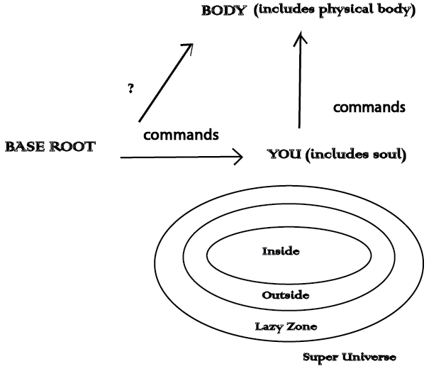 Inside Human