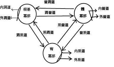 path
