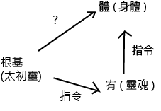 Inside Human